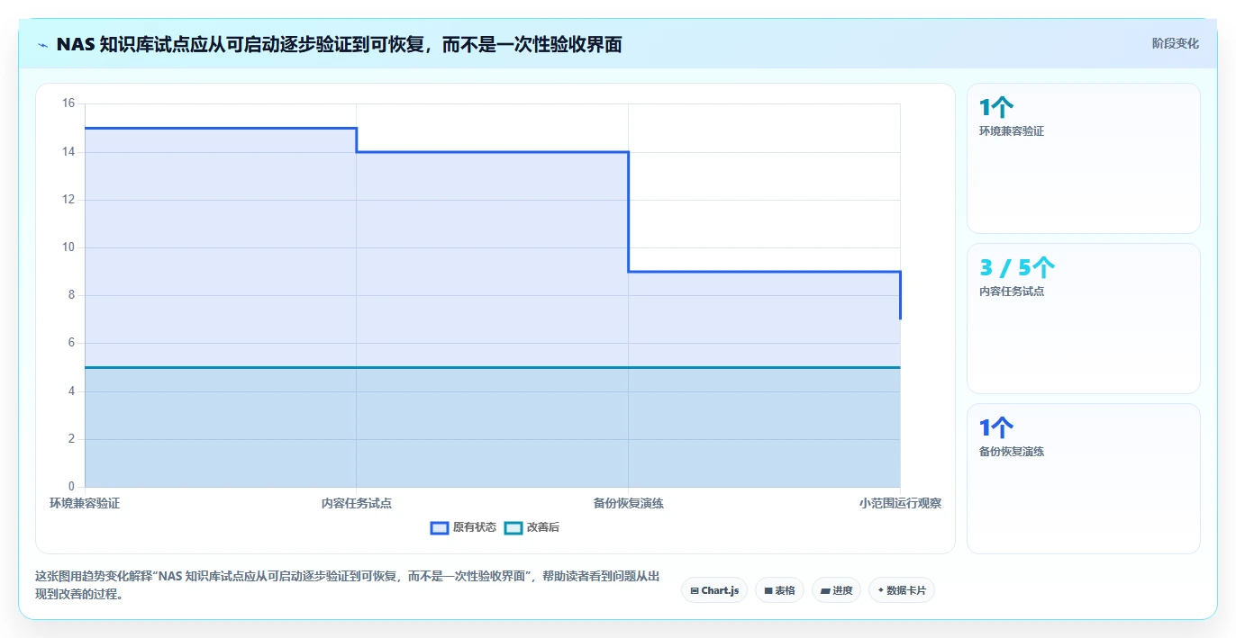 2026年最值得投资的6大NAS知识库软件：全面提升数据管理效率