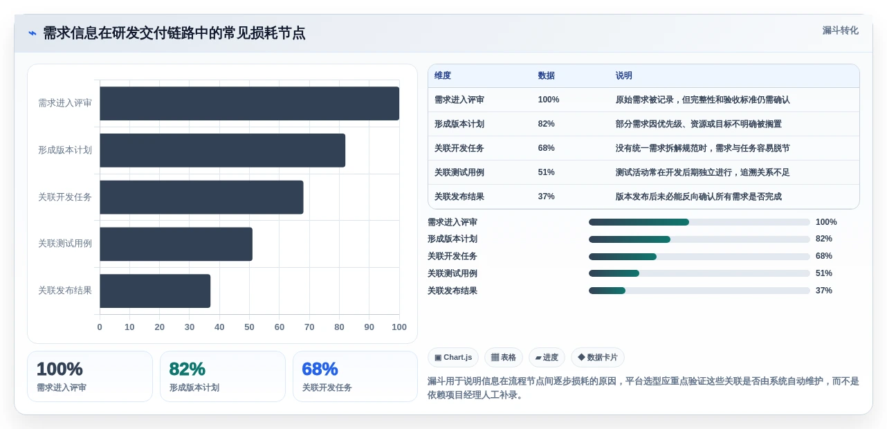 2026年企业研发项目管理平台选型:8款主流工具深度对比