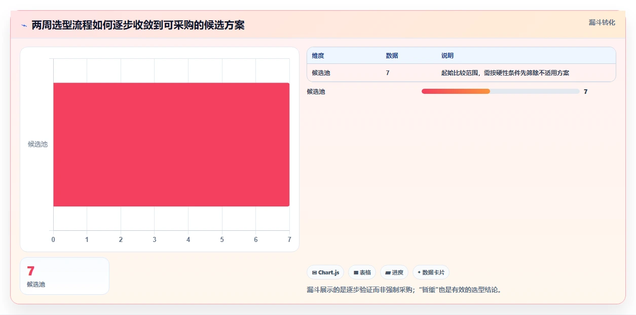 2026年项目管理新趋势:7款项目流程管理系统UI工具大盘点