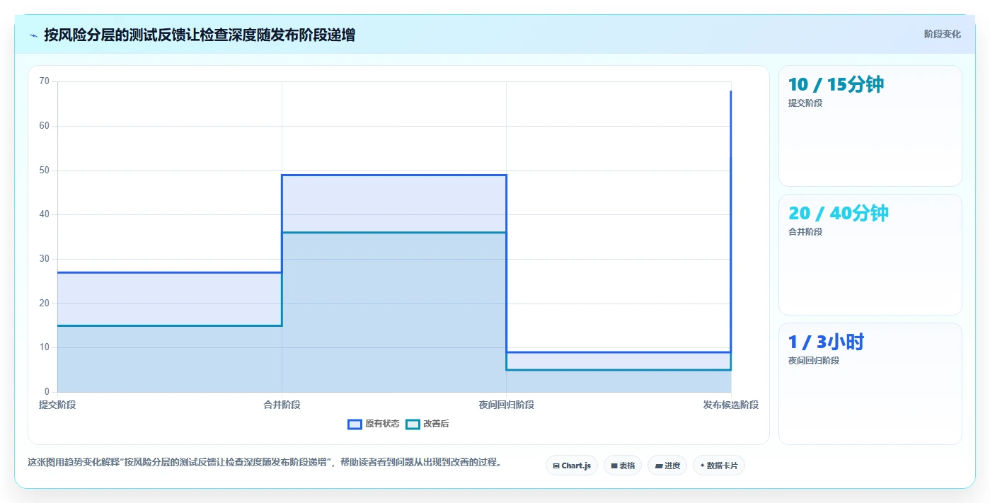 提升测试效率:2026年最值得关注的5大功能测试常用工具盘点
