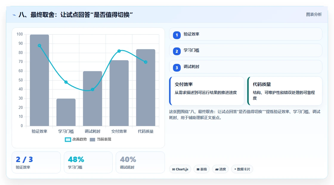 八、最终取舍:让试点回答“是否值得切换”