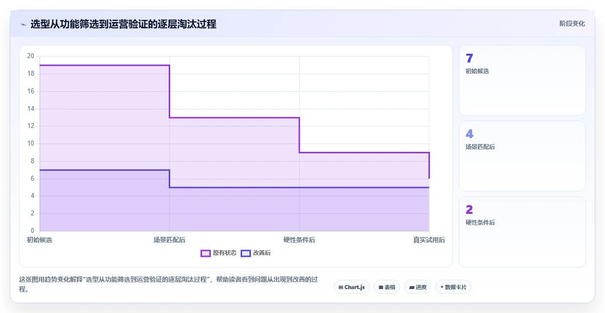 2026年必备：7款顶级做wiki适合的文档工具全面对比