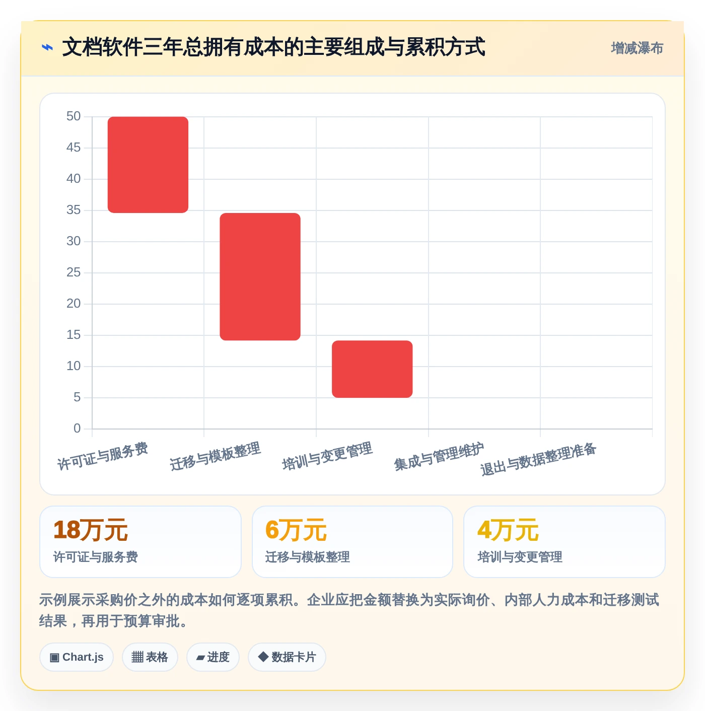 数字化办公新趋势:2026年文档电脑软件选型指南