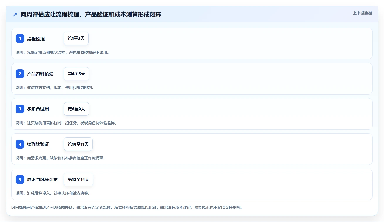 软件项目管理系统工具盘点:2026 年最热门的 6 款工具