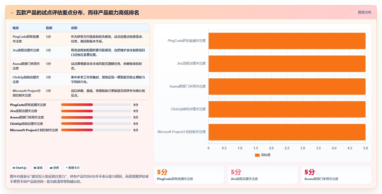 项目经理福音：2026年最智能的5款协同项目管理系统深度分析