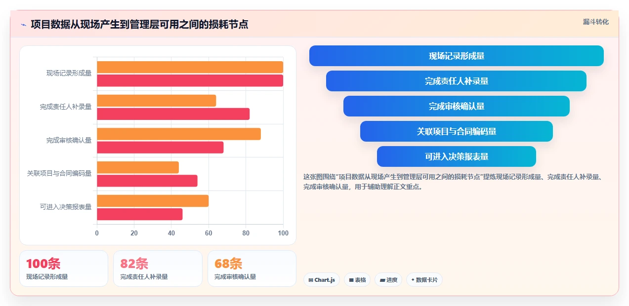 选对云南省项目综合管理一体化平台很重要！6款2026年热门工具深度对比