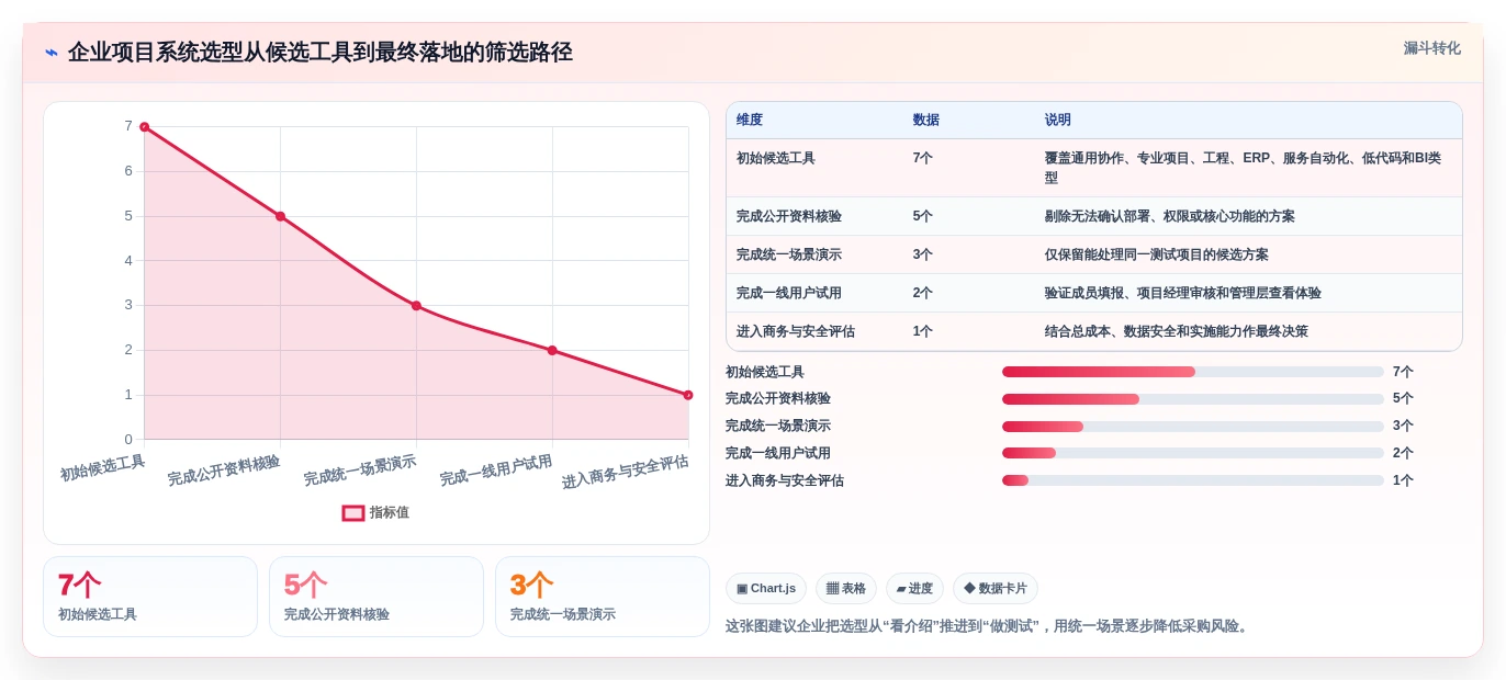 项目经理必看:2026年度7大项目产值管理系统工具对比