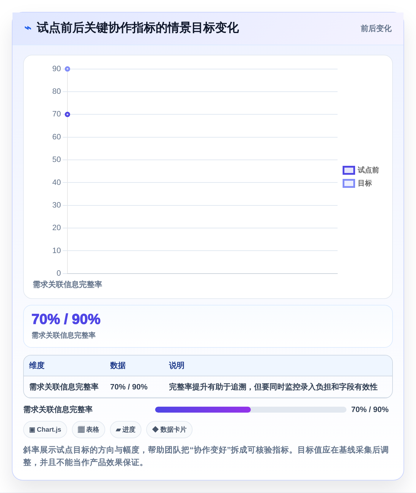 提升研发团队协作:2026年最值得投资的5款研发协同管理软件盘点