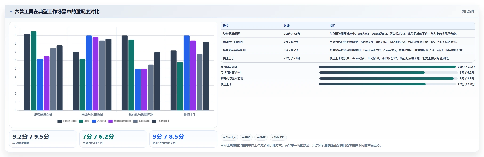 2026年项目管理效率大提升:6款顶级在线项目工具深度对比