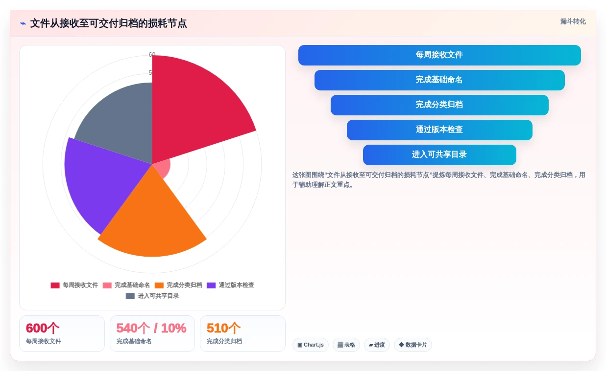 企业数字化转型必备:2026年7款热门固乔文件管家软件工具盘点