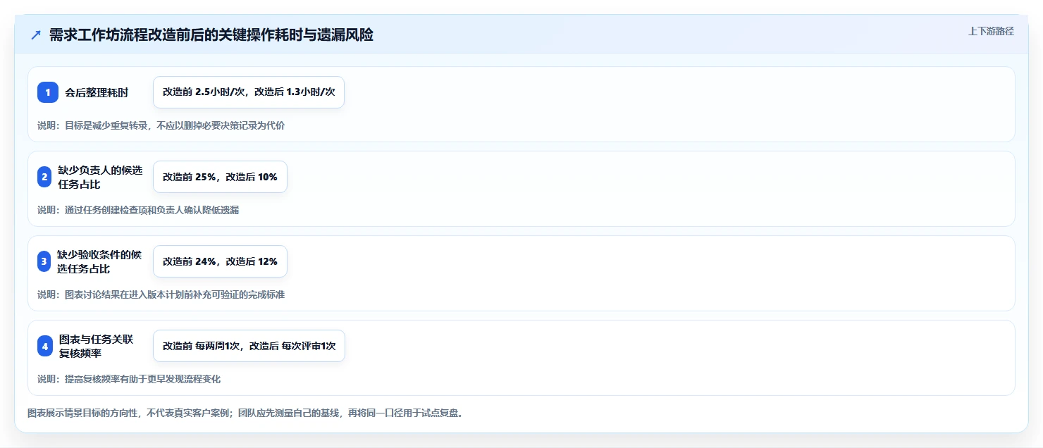 打造完美工作流:2026年绘图软件结合项目管理的7款明星产品对比