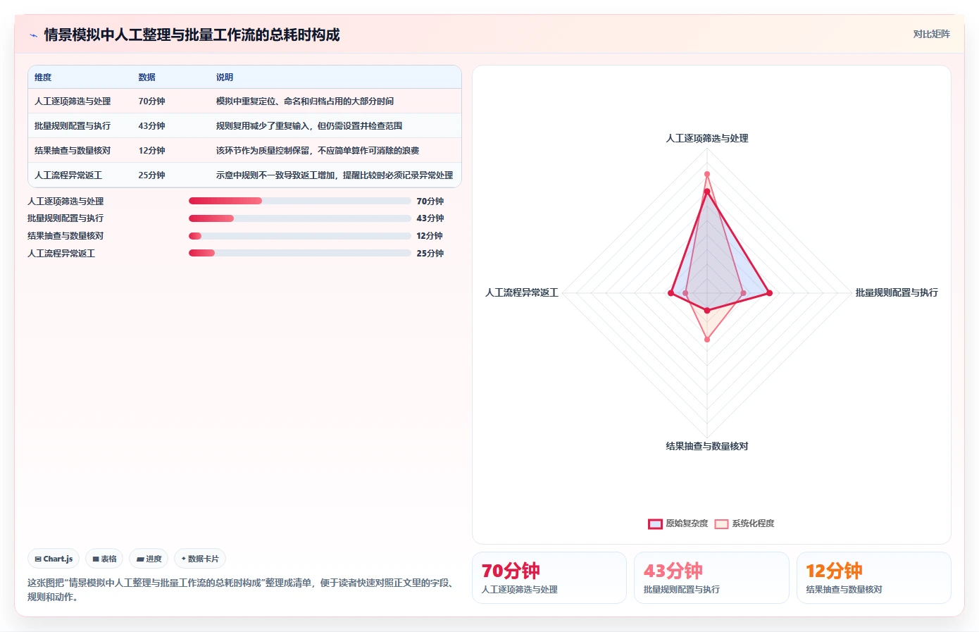 2026年效率之选:7款顶级文件批量管理软件深度对比