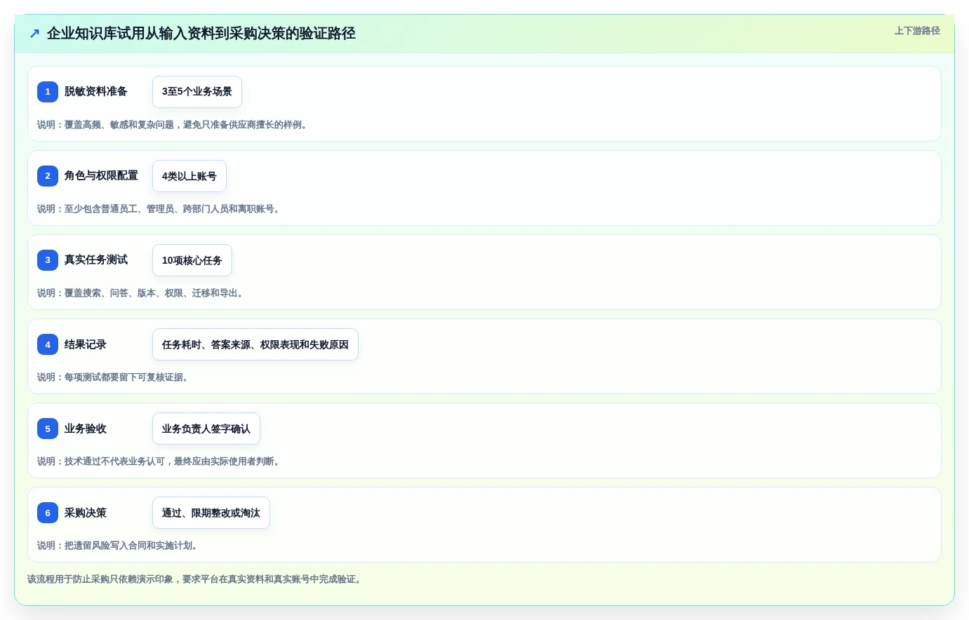 打造智能办公环境:2026年企业知识库平台选型指南
