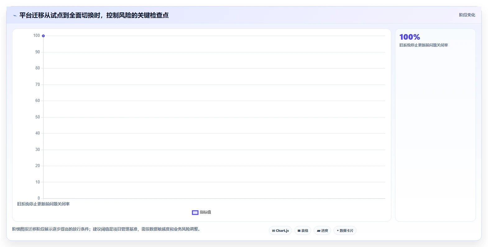 2026 年 10 款主流项目管理平台选型指南:ClickUp 替代方案深度对比