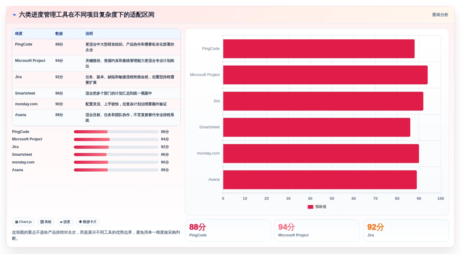 2026年精选：6款最优秀的战石进度计划软件工具对比