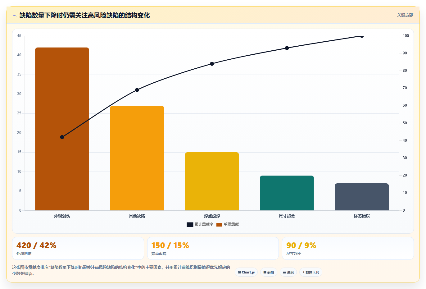 制造业效率提升必备:2026年6款值得关注的良率缺陷闭环管理系统工具盘点