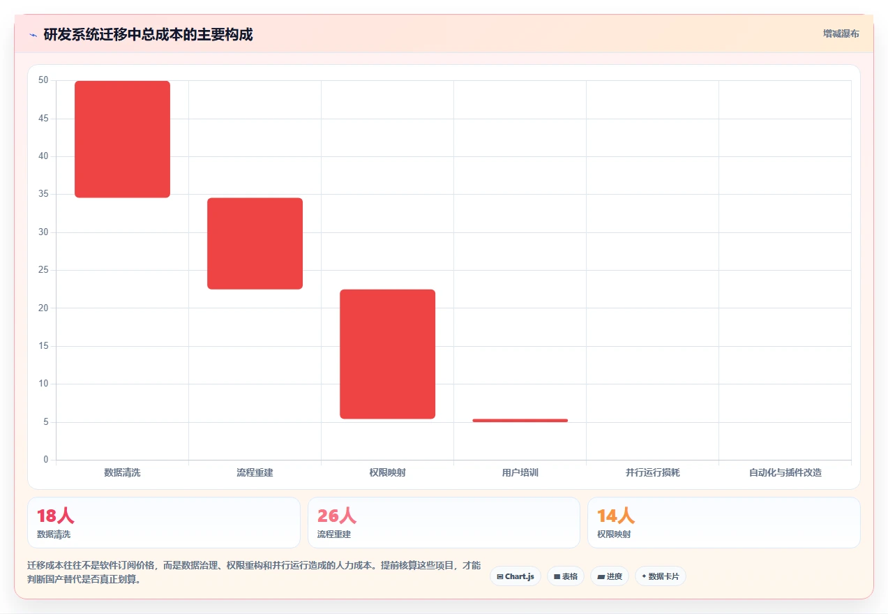 提升团队效率：2026年度7大在线项目计划工具推荐指南