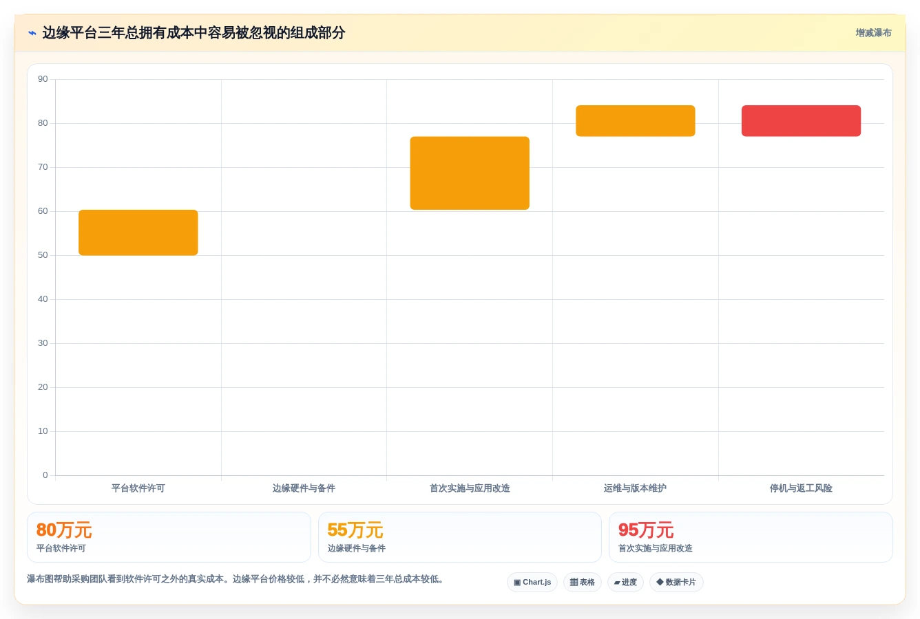 2026年边缘节点管理平台大盘点:6款最具潜力工具推荐