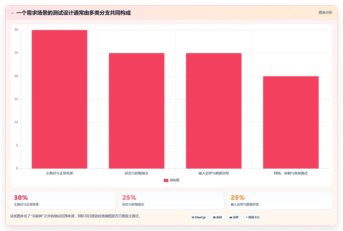提升测试效率：2026年最值得关注的5大脑图测试用例平台推荐