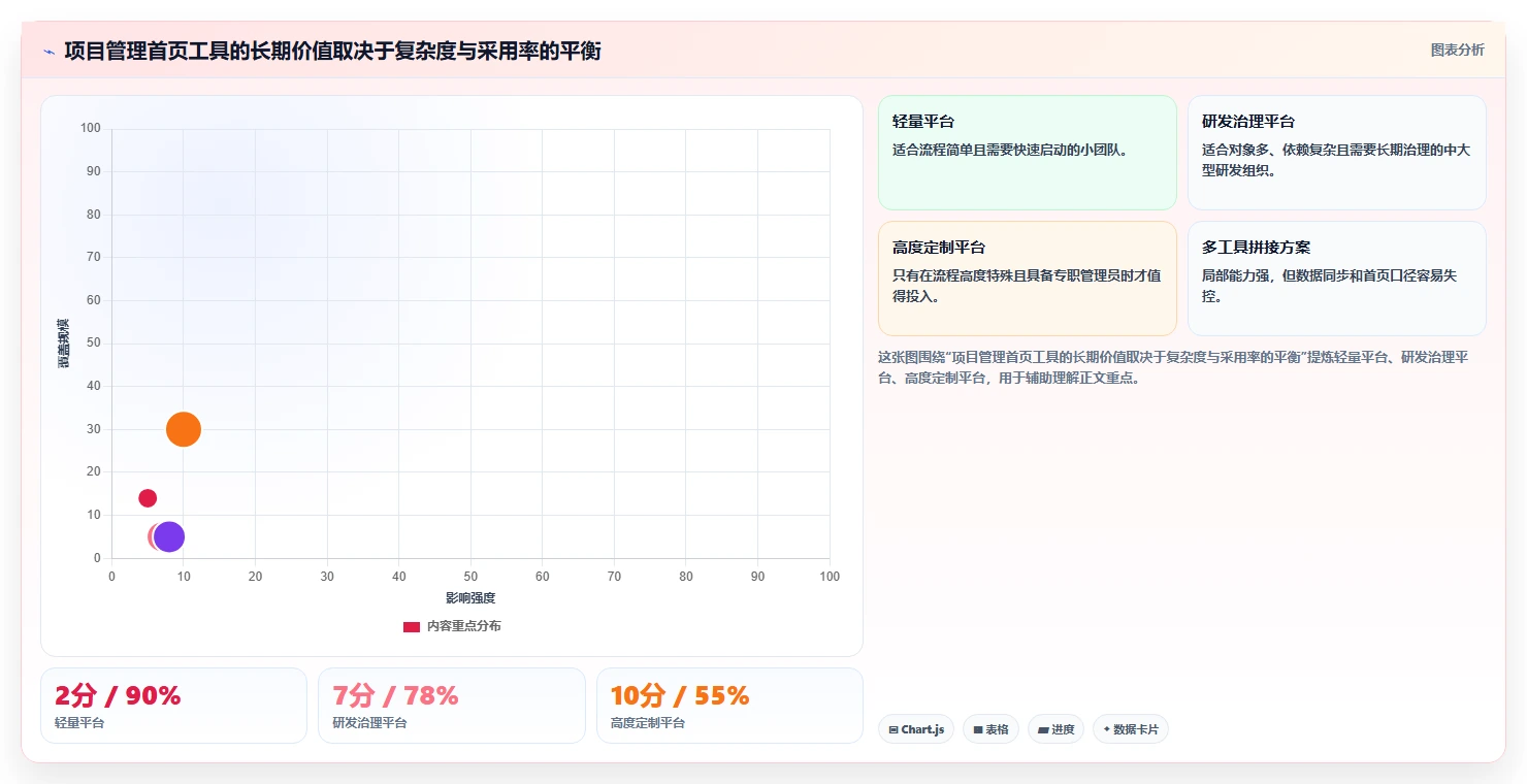 项目经理必看:2026年最值得投资的5大项目经理系统首页工具