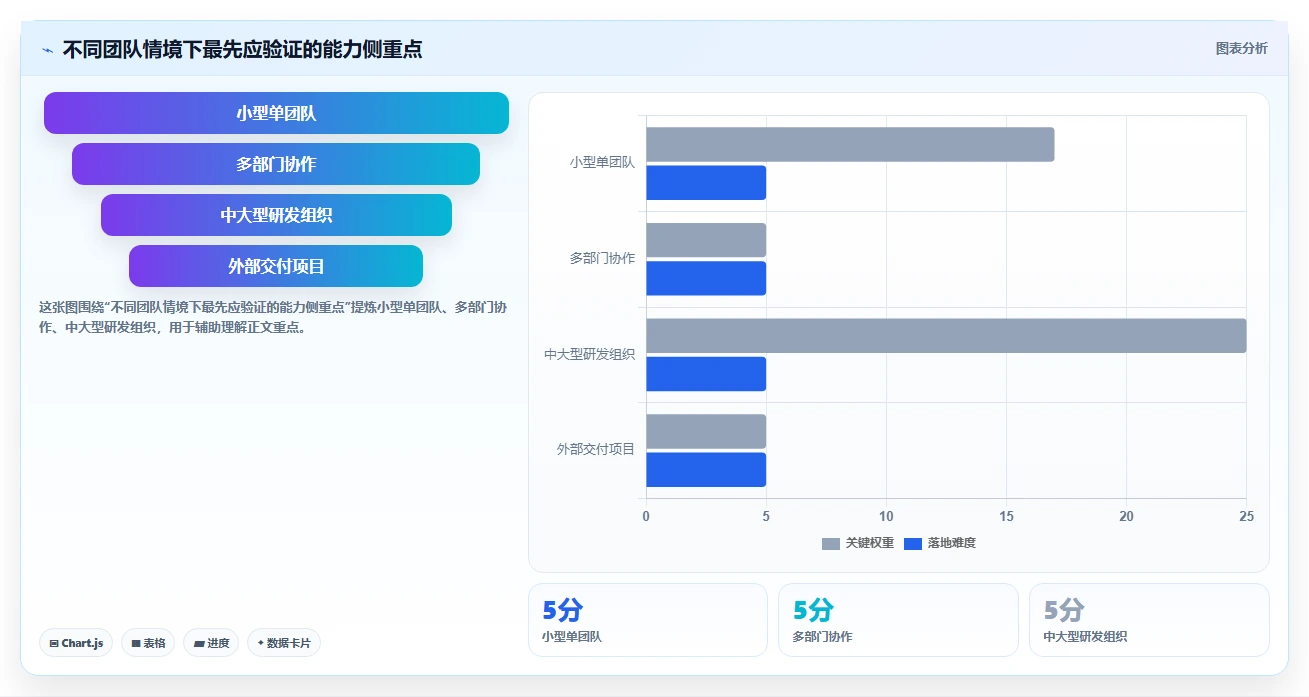 如何选择最适合你的项目管理工具？2026年有什么好用的项目管理软件选型指南