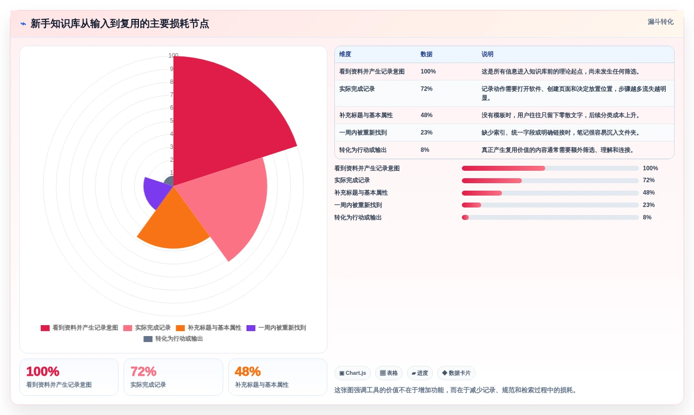 obsidian知识管理系统新手指南：2026年入门必备的3款超实用工具