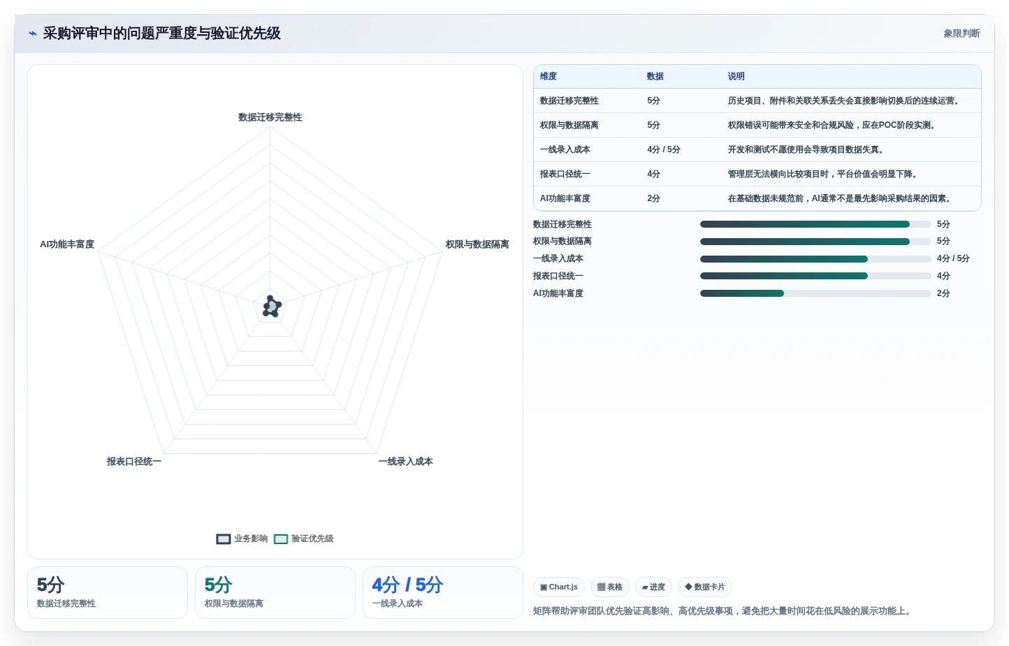 项目经理必看:2026年度5大研发项目软件工具盘点