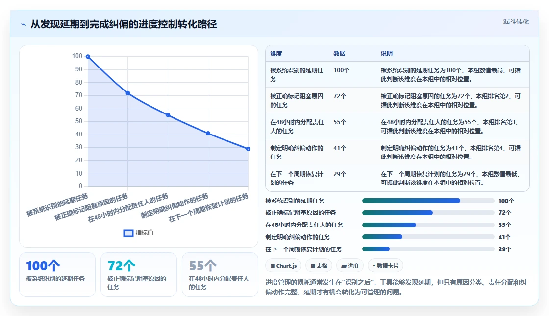 精准把控项目节奏:2026年7款优秀项目进度的工具选型指南