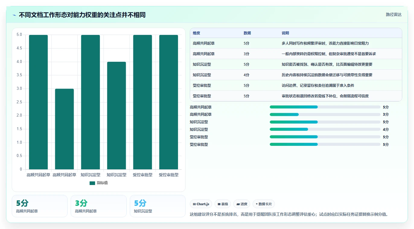 提升团队生产力:2026年最佳在线编辑文档系统选型指南