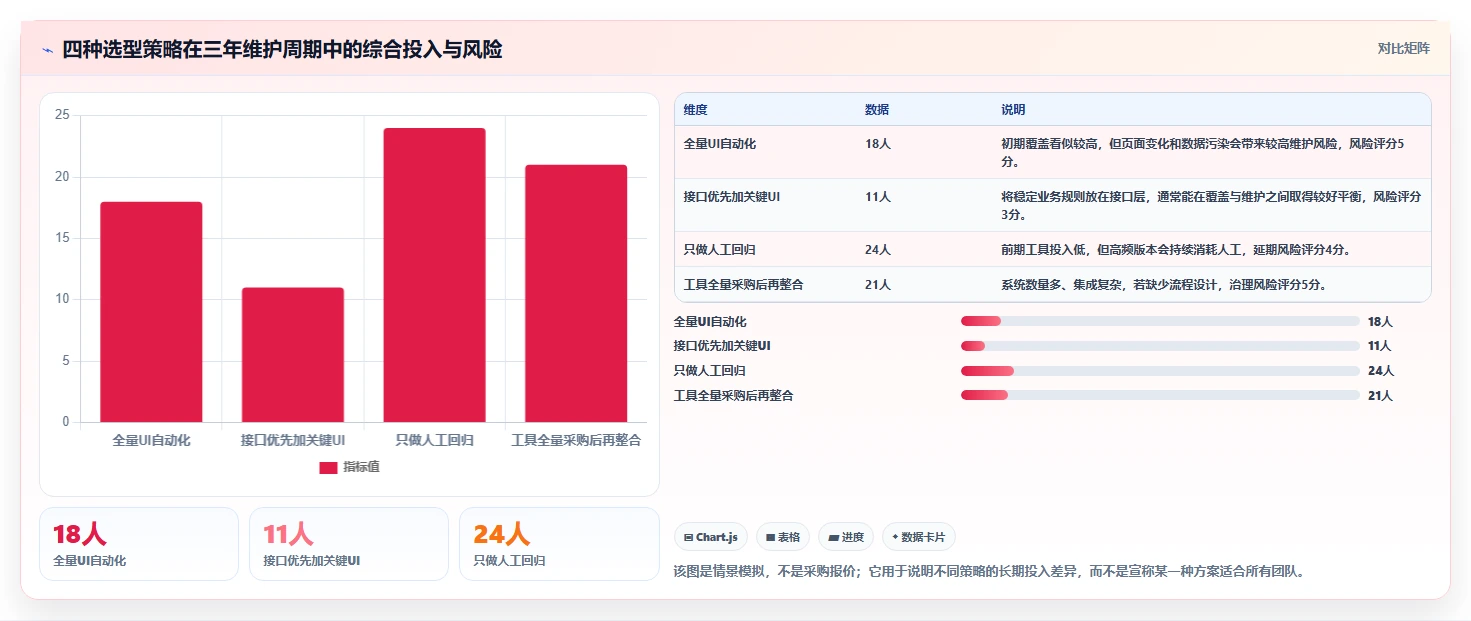 提升测试效率:2026年不可错过的8大软件测试用到的工具推荐