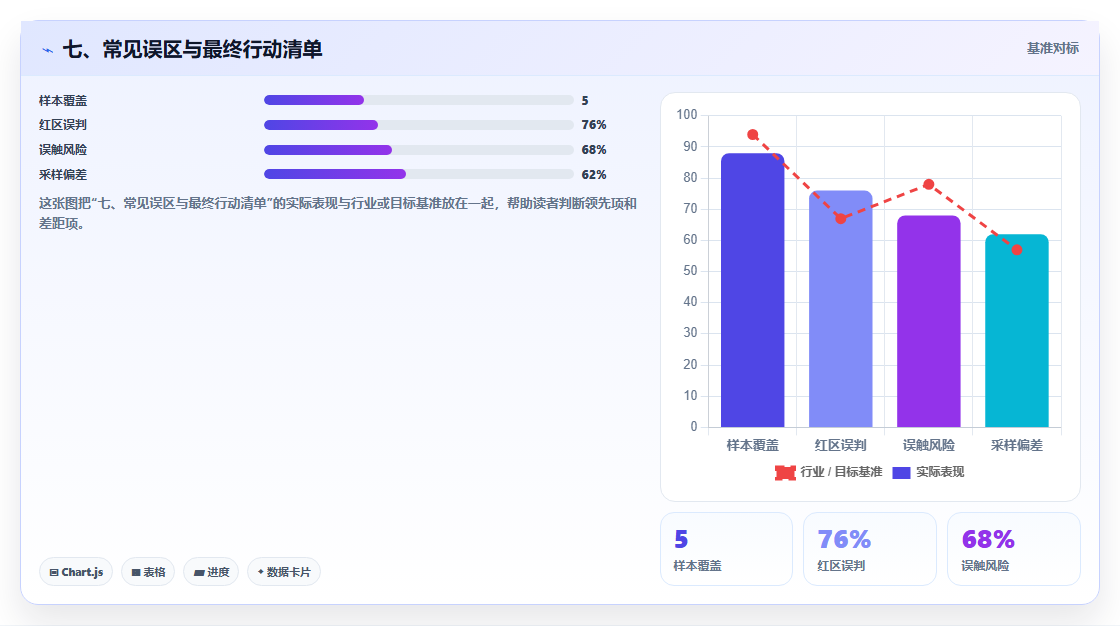 七、常见误区与最终行动清单