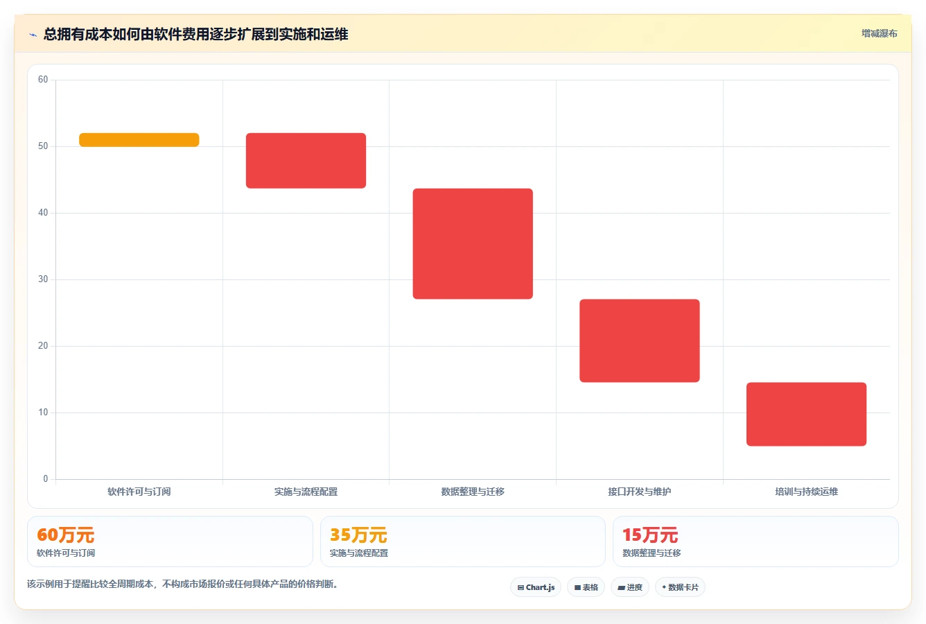 2026年央国企项目管理工具哪个好用？深度测评与选型指南