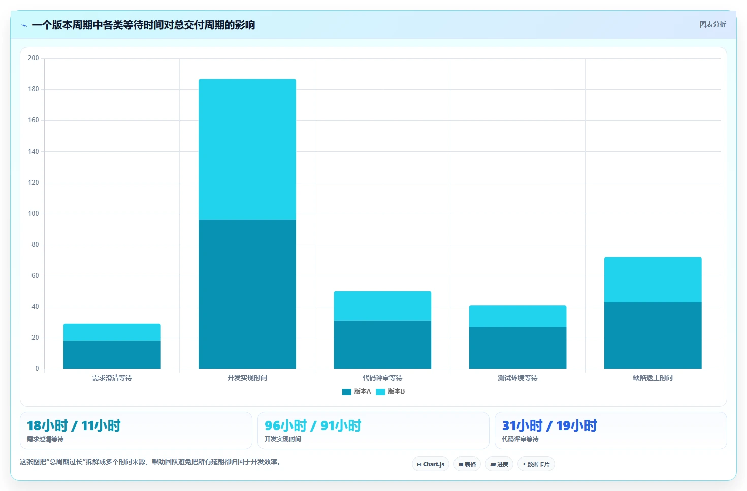 解锁高效研发管理:2026年度7款顶级可视化软件管理平台深度对比