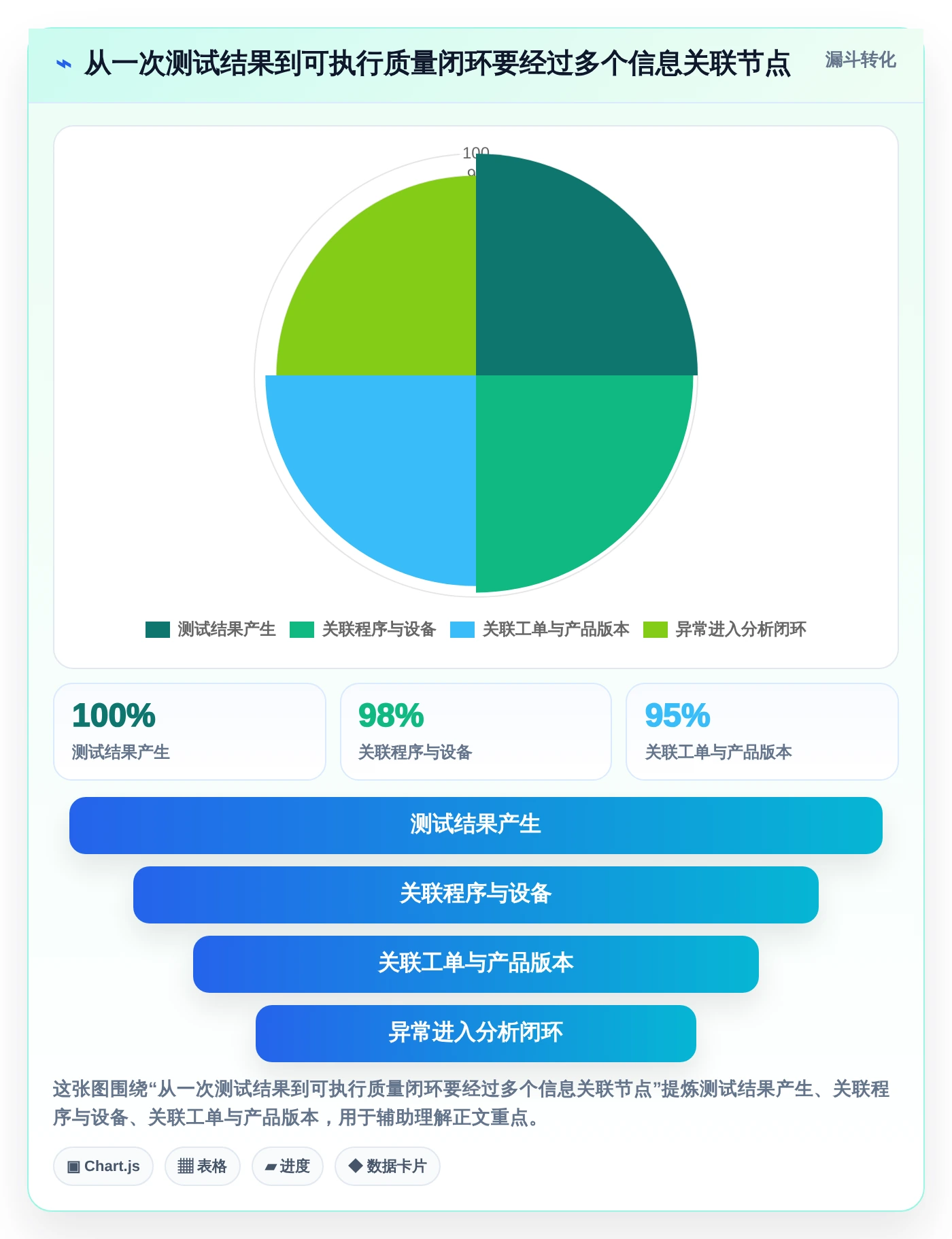 项目管理新趋势：2026年最值得投资的5个fct测试管理平台