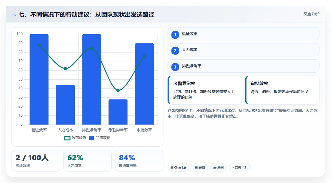七、不同情况下的行动建议:从团队现状出发选路径