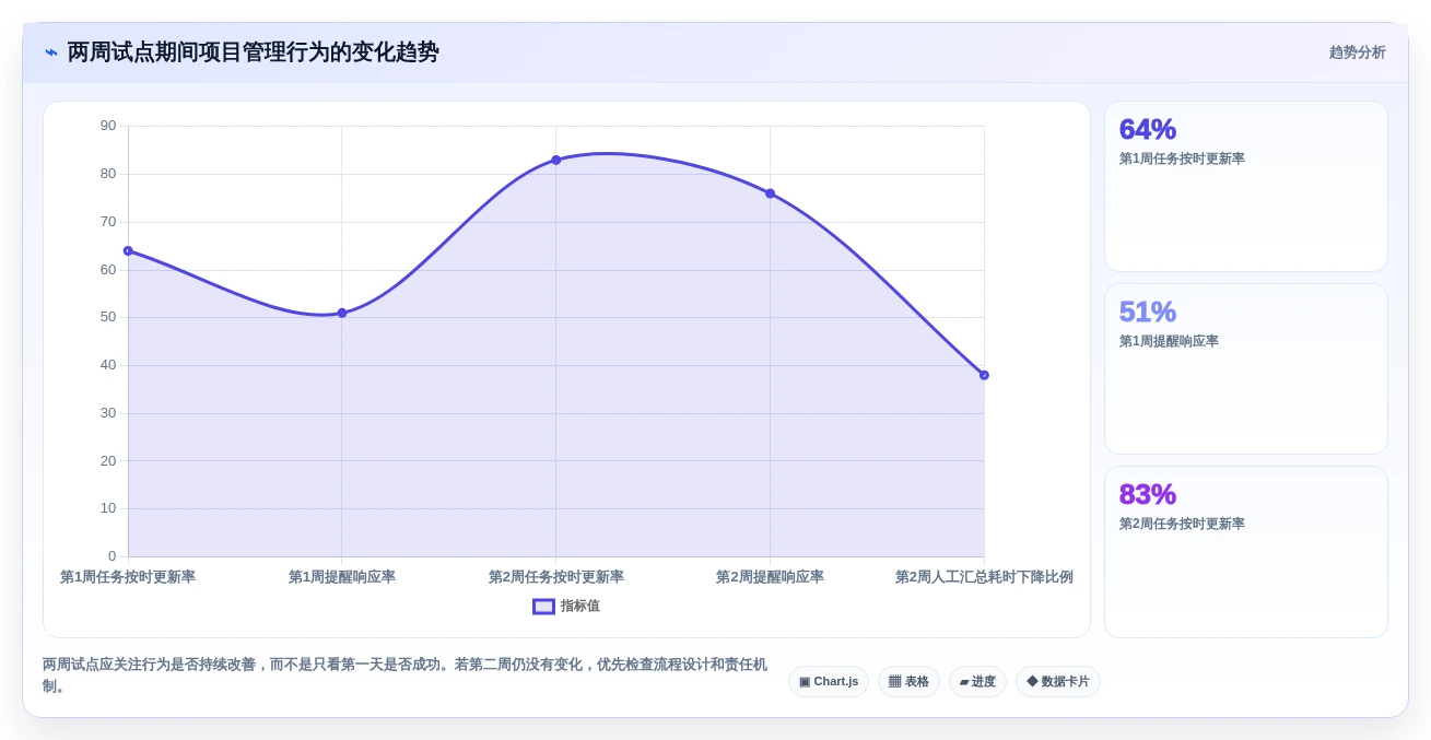 项目经理必看：2026年最热门的5大项目提醒软件工具盘点