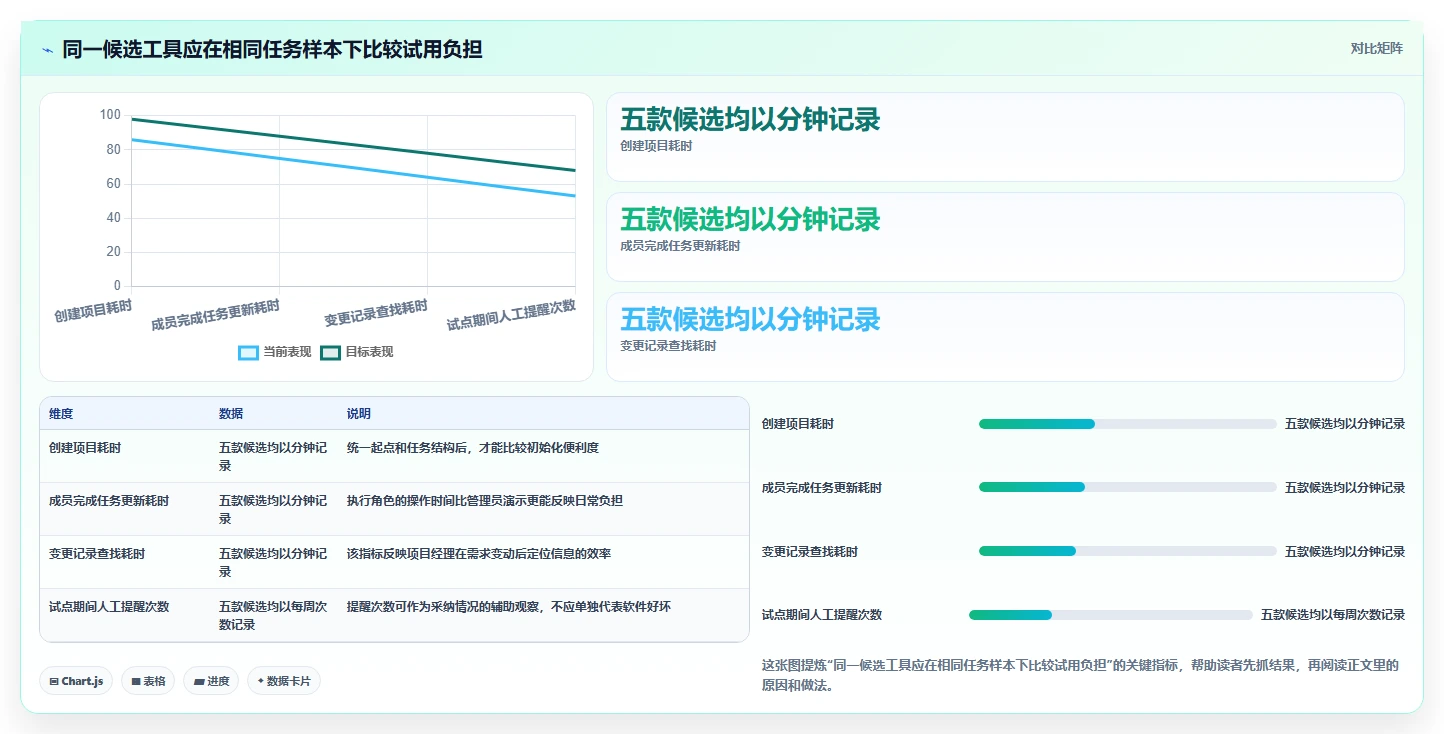 项目经理福音:2026年最值得投资的5大小皮管理软件解析