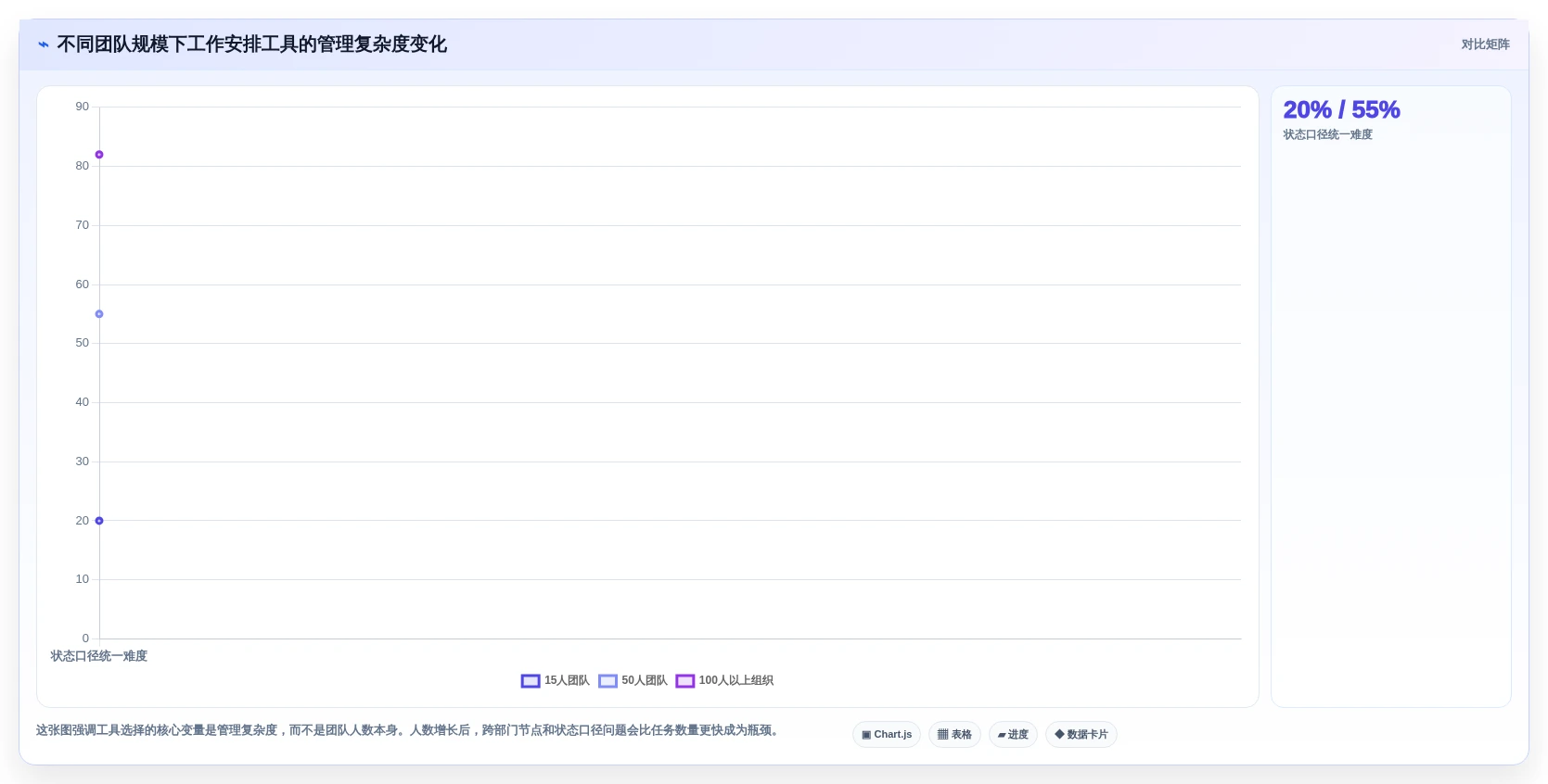 远程办公新风向：2026年7款必备工作安排的软件工具盘点