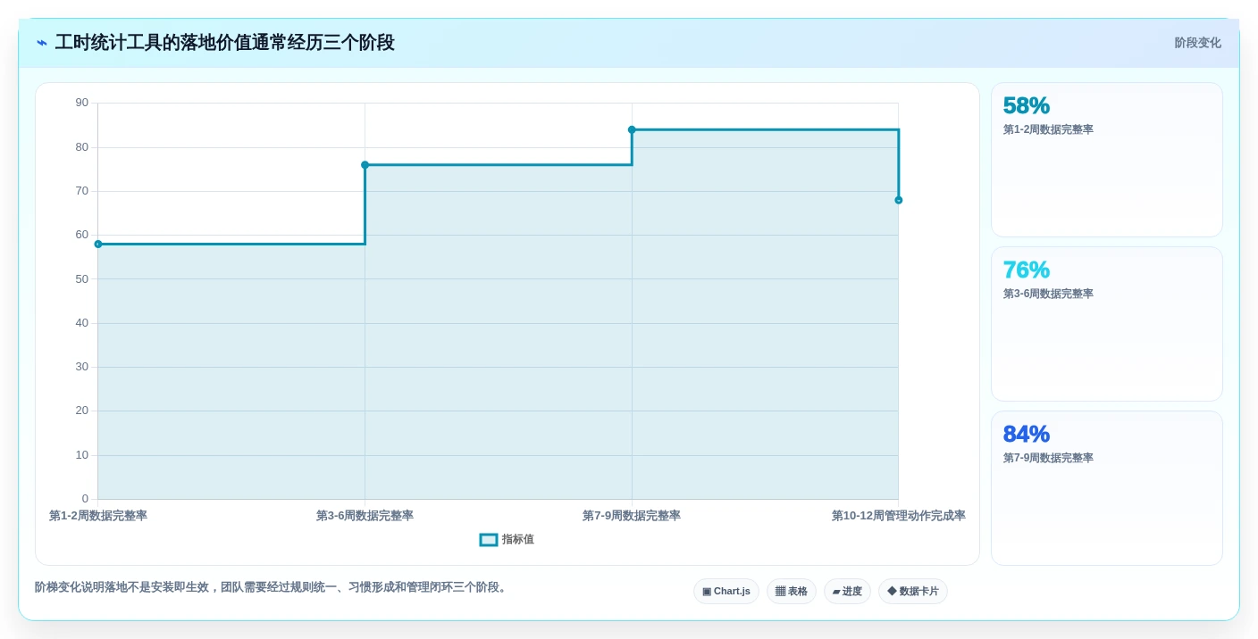 2026年效率之选:7款顶级项目时间管理统计工具全面对比