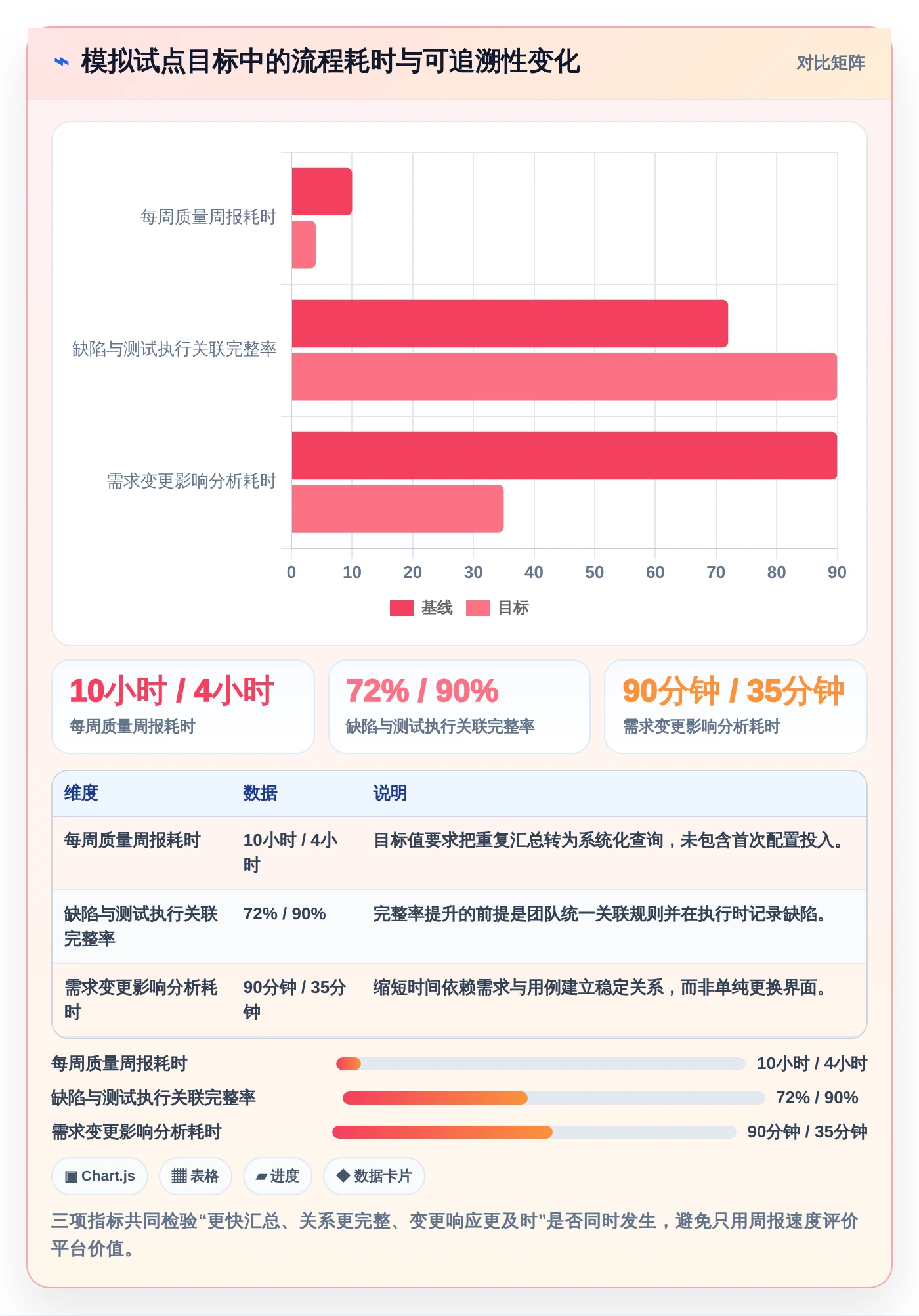 优化研发流程：2026年度7款顶级测试流程管理平台深度评测