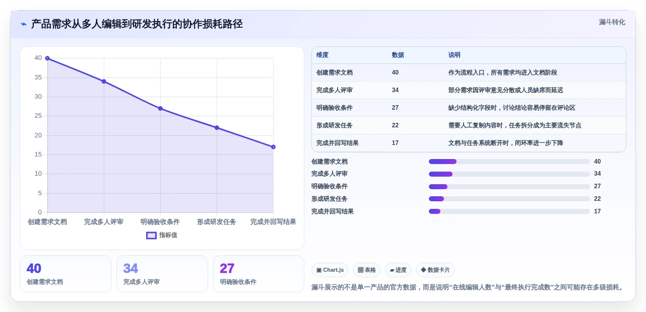 2026年文档同时编辑系统大比拼:6款顶级工具助力团队协作效率飙升