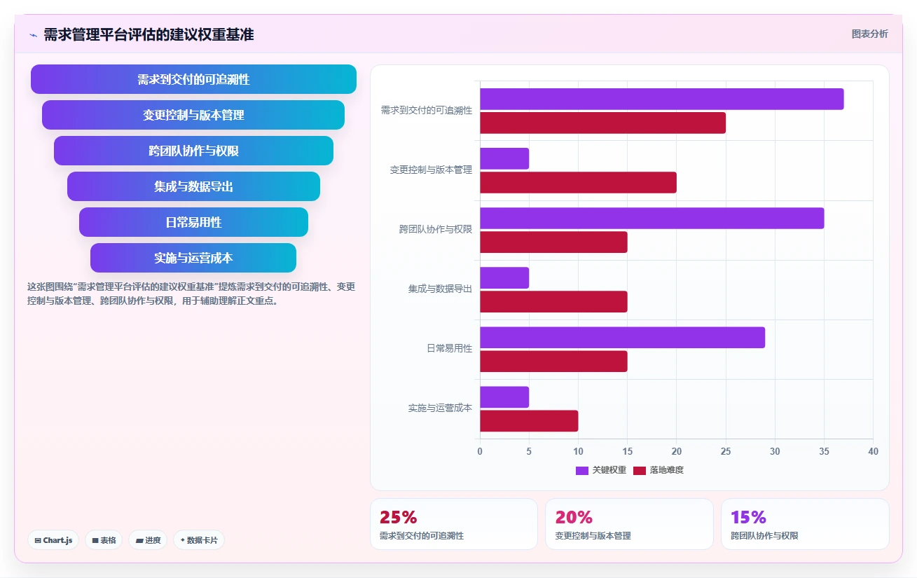 项目管理效率提升指南:2026年值得关注的5款神州数码需求管理平台