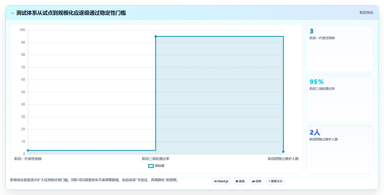 前端开发者必读:2026年最值得投资的5大前端测试用例工具推荐