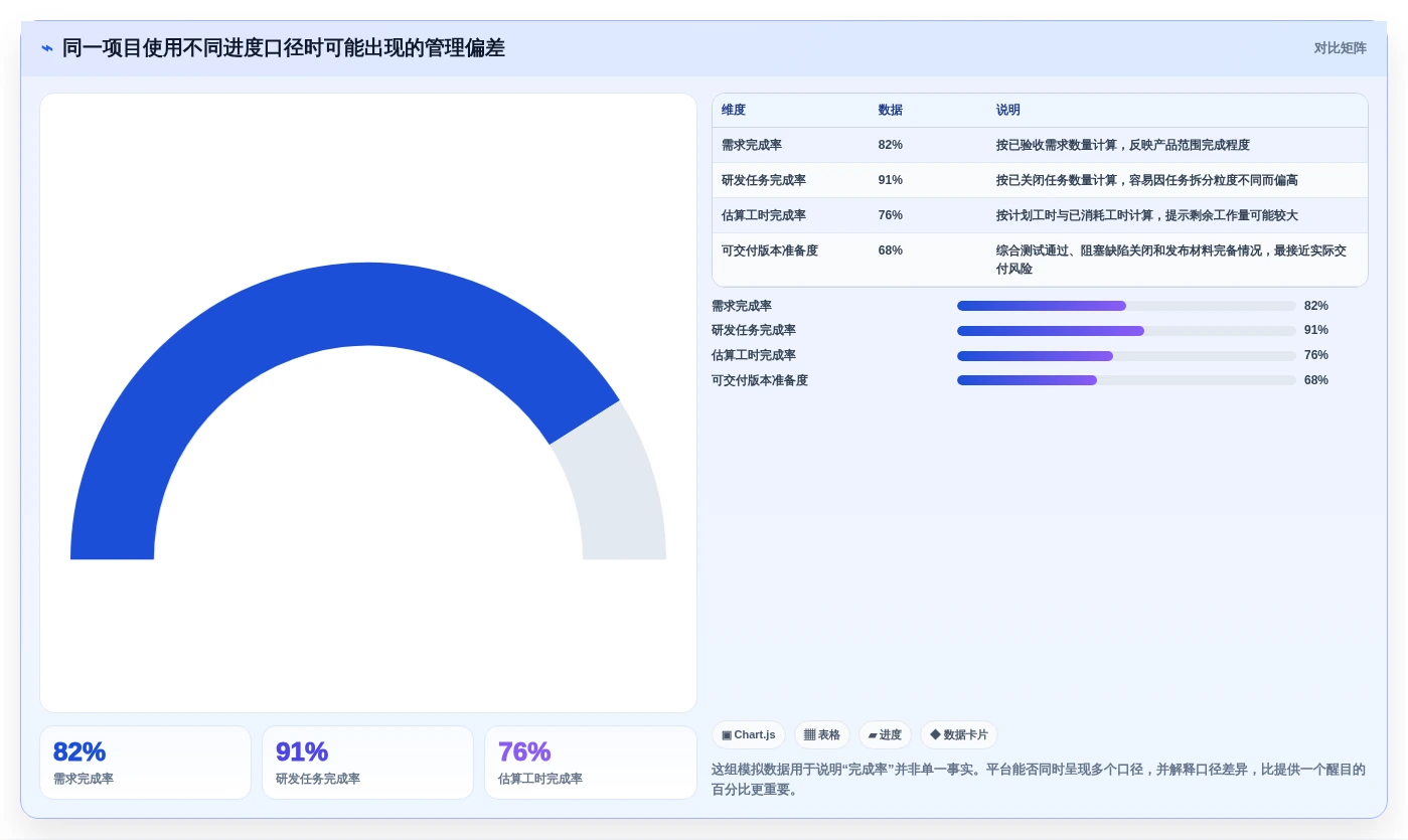 2026年研发项目管理软件选型指南：11款主流平台深度对比
