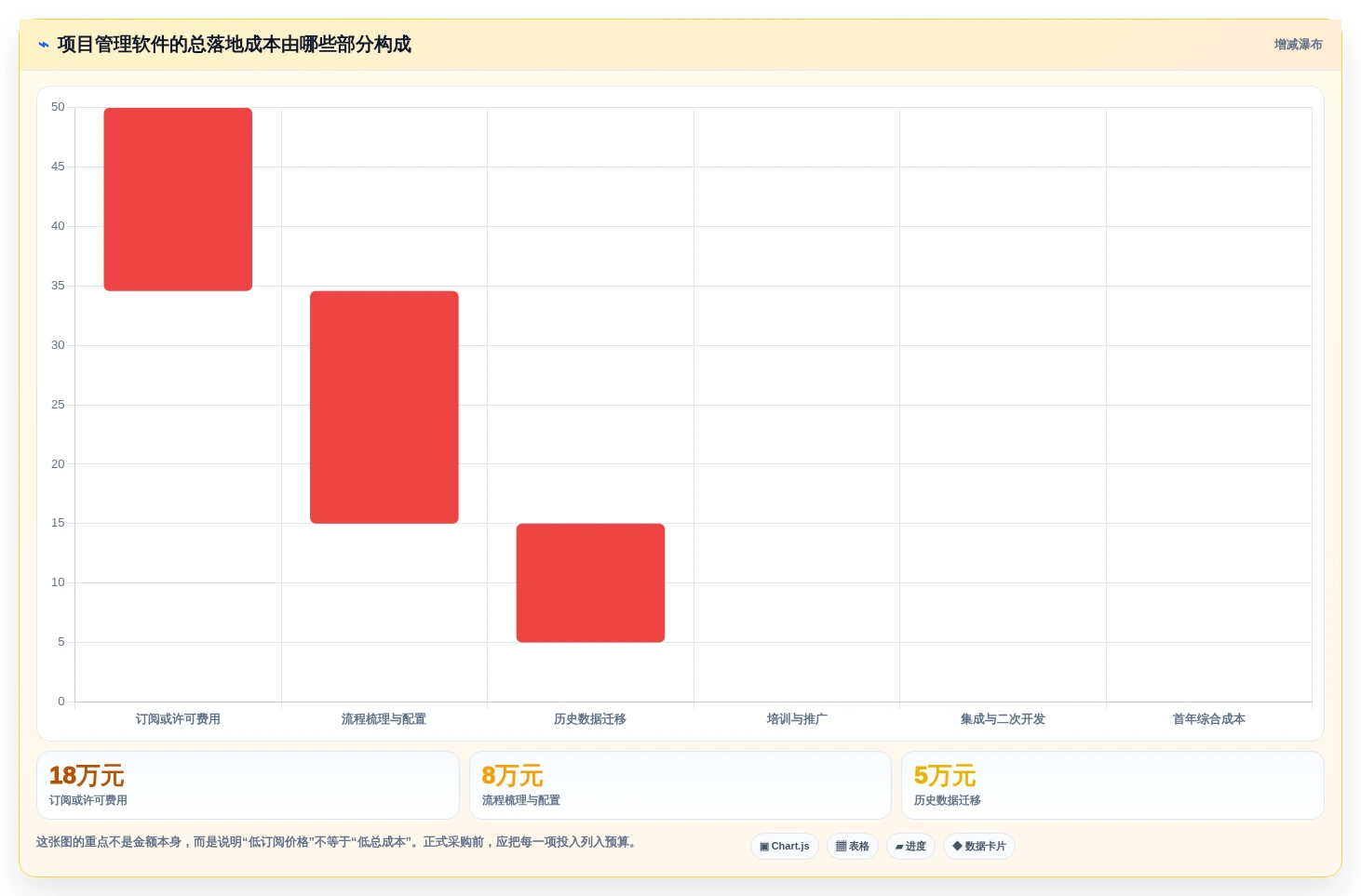 项目经理必备:2026年项目管理好用软件选型指南