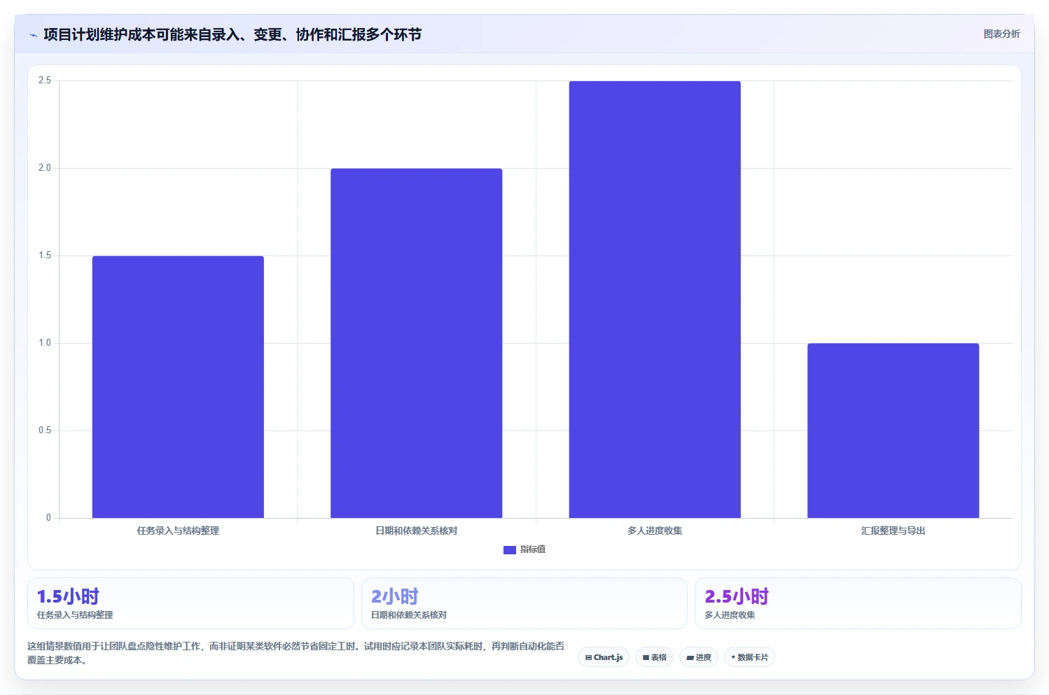 横道图自动生成软件选型指南:2026年项目管理必备的5大利器