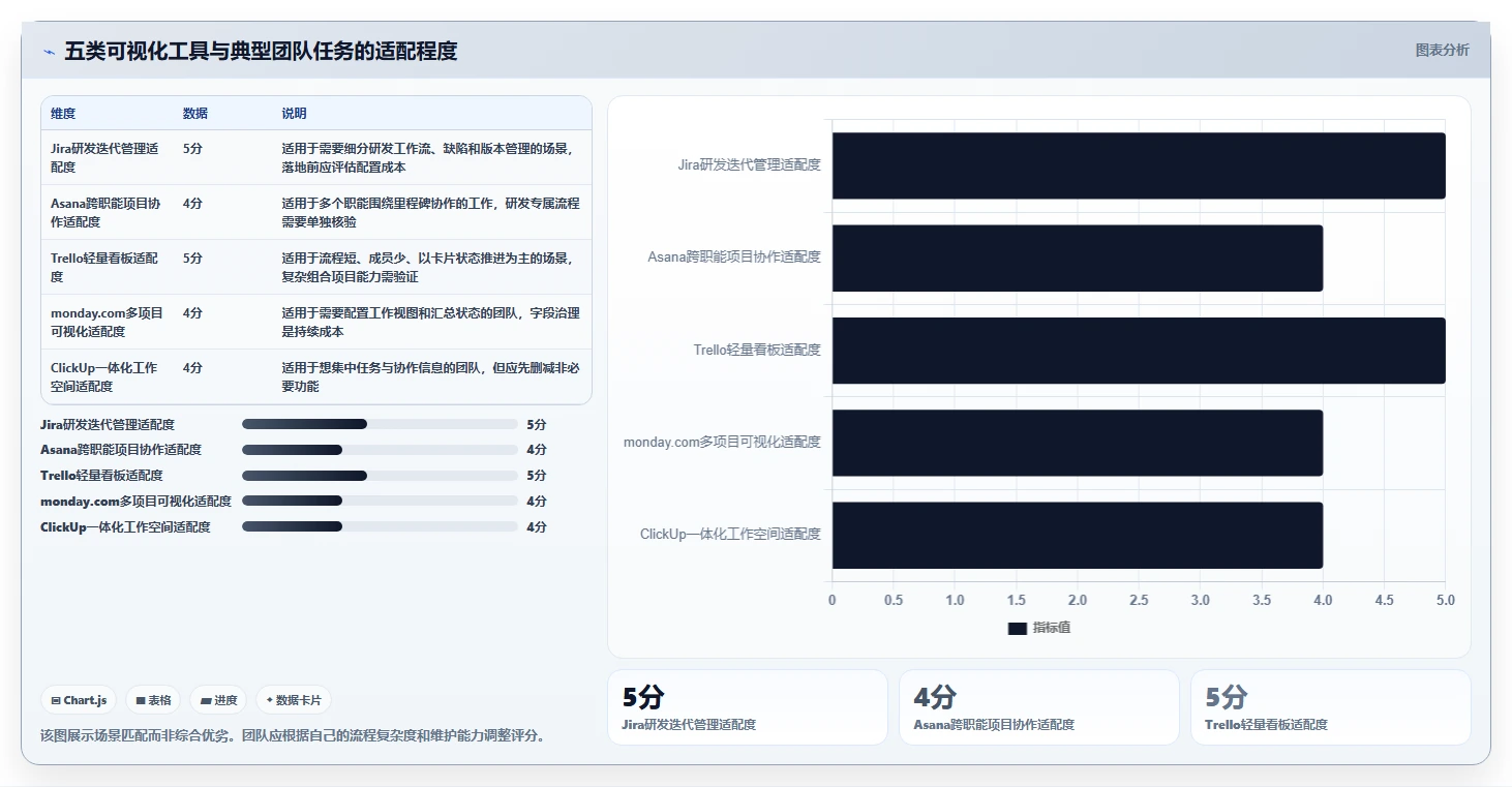 突破研发瓶颈：2026年最受欢迎的5款项目管理可视化软件推荐