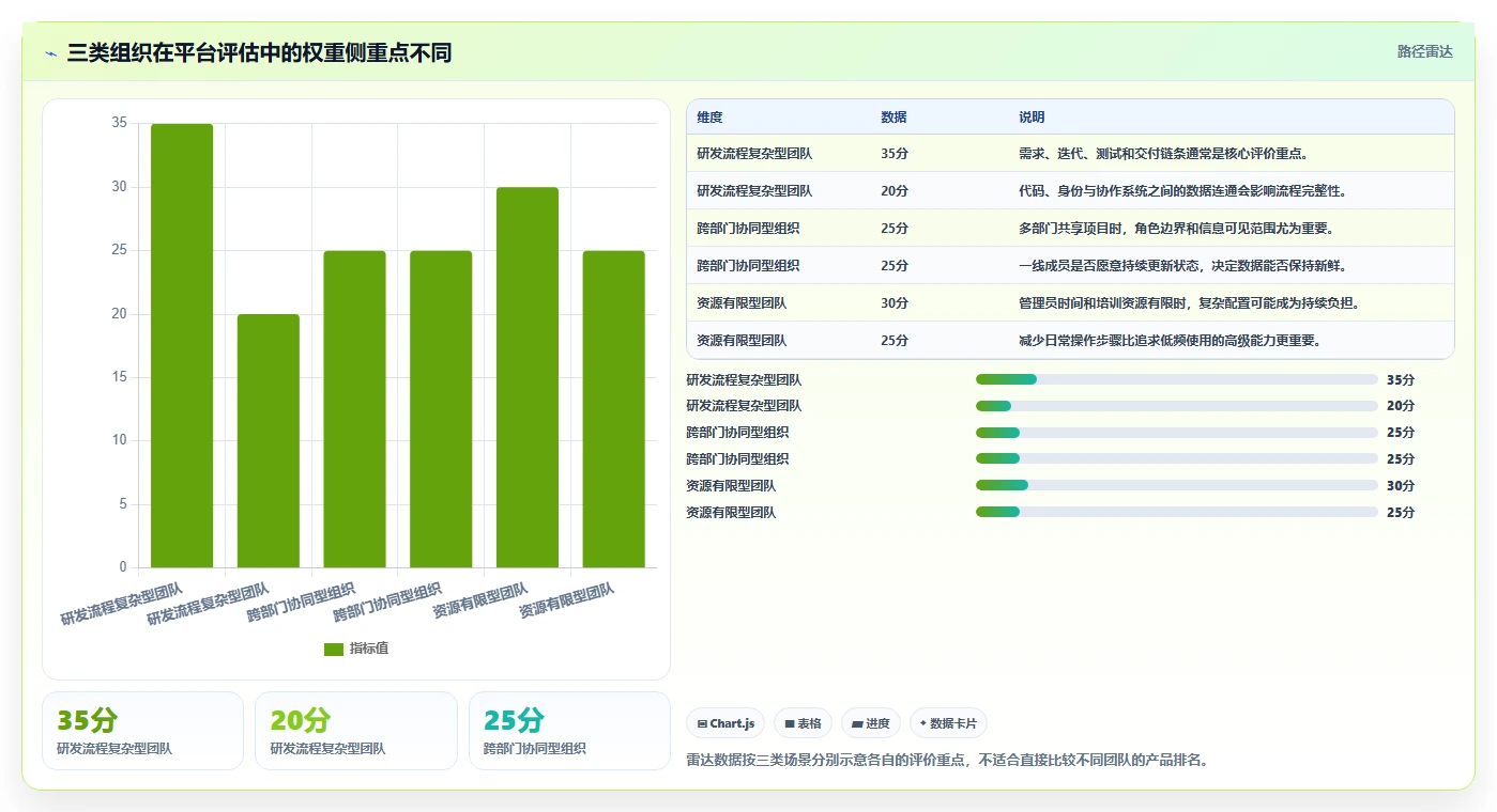 2026年研发与日常管理系统选型指南:9款主流平台深度对比