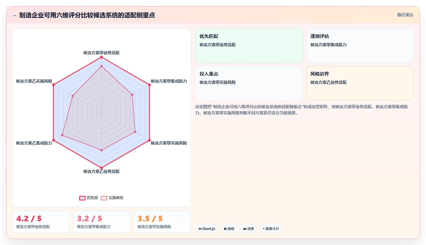 2026智能制造行业需求管理系统哪个好用?深度测评与选型指南