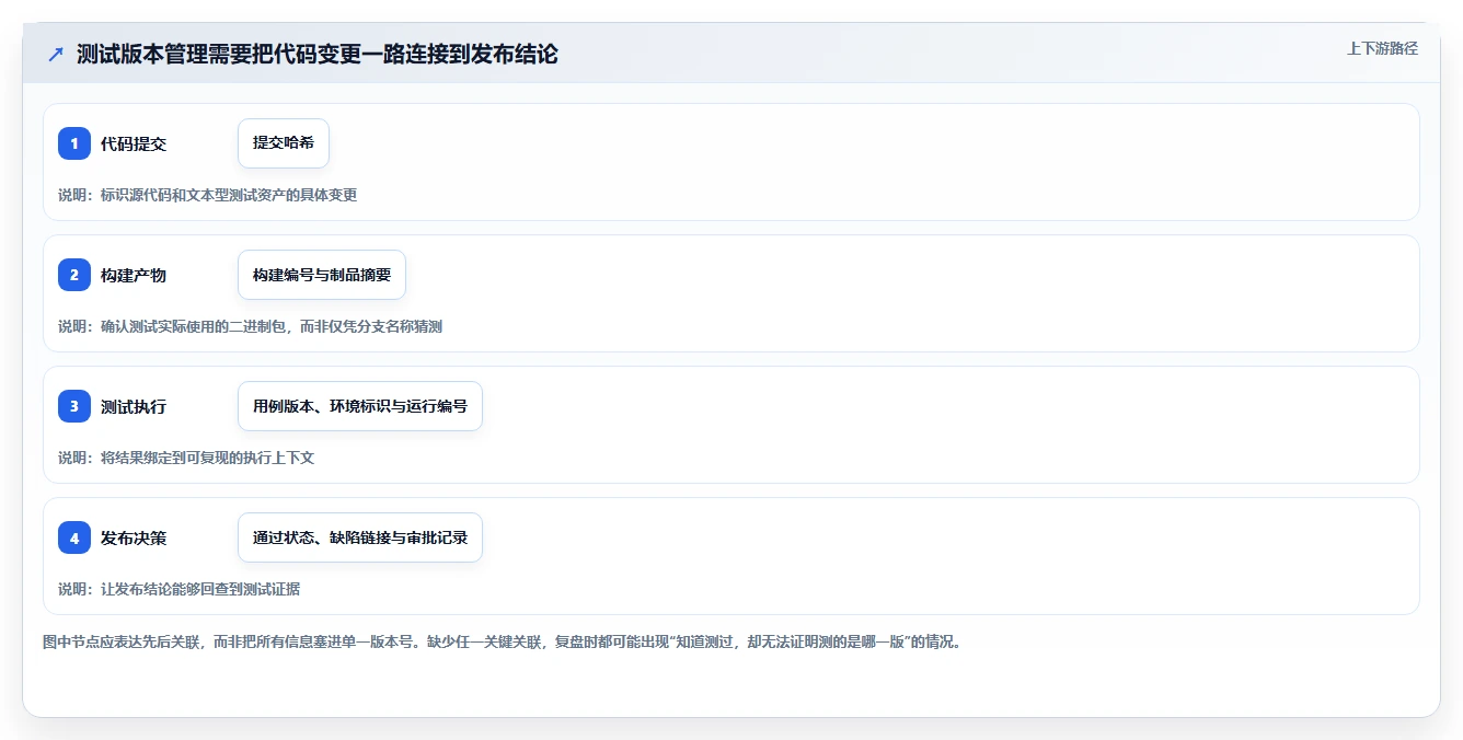 测试版本管理工具选型指南：2026年研发团队必备的5大利器